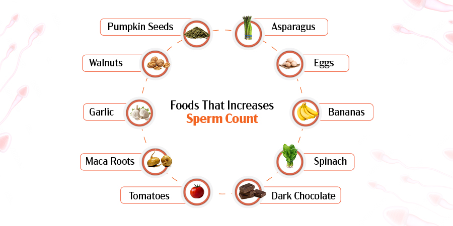 Food increase sperm count