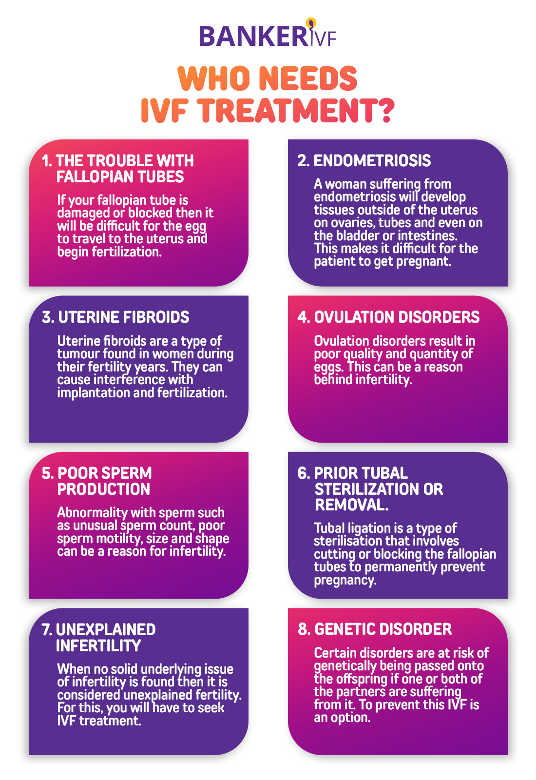 Who Needs IVF Treatment