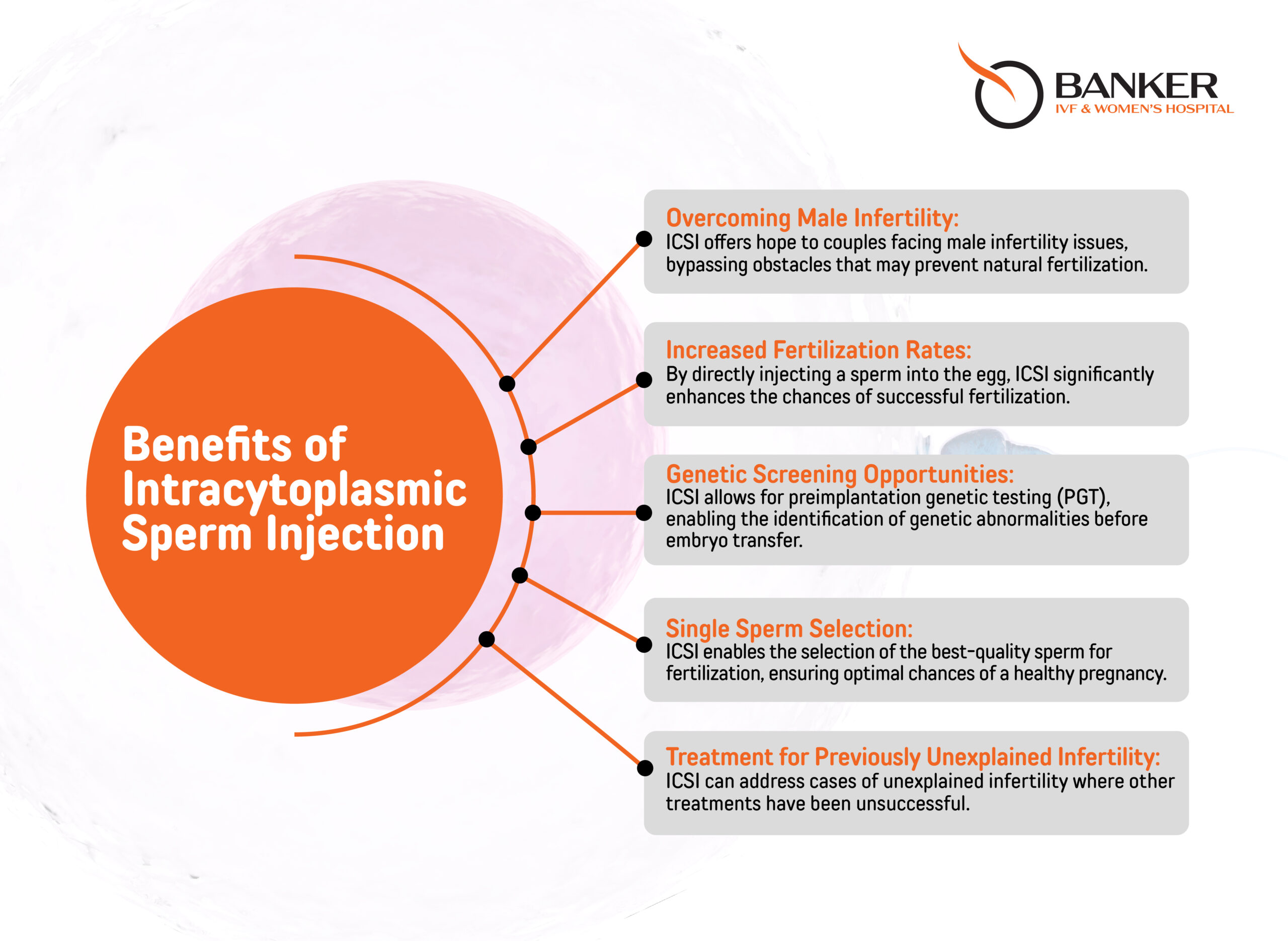 Benefits of Intracytoplasmic Sperm Injection