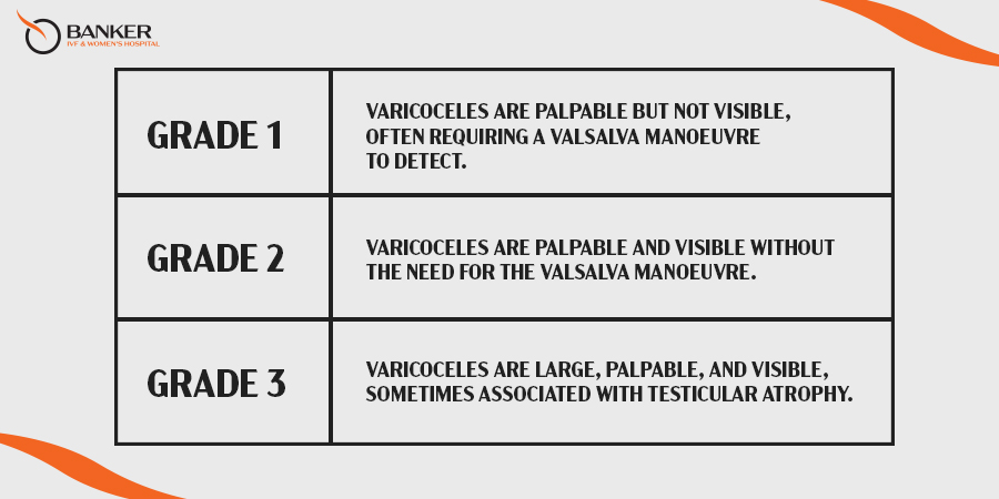 What are the grades of a varicocele